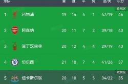 英雄联盟总决赛直播-包含切尔西主场大胜，锁定前四席位的词条